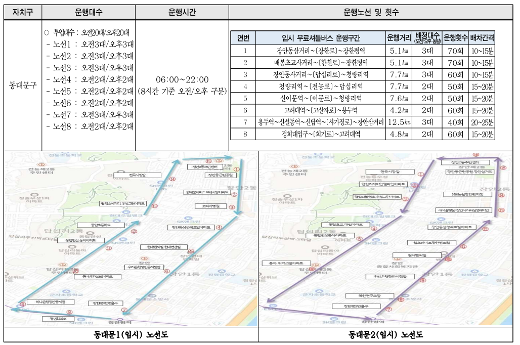 동대문구 버스 파업 무료 셔틀버스 운행 안내